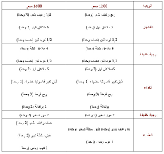 رجيم سريع المفعول - رجيم للتخلص من زياده الوزن 1401