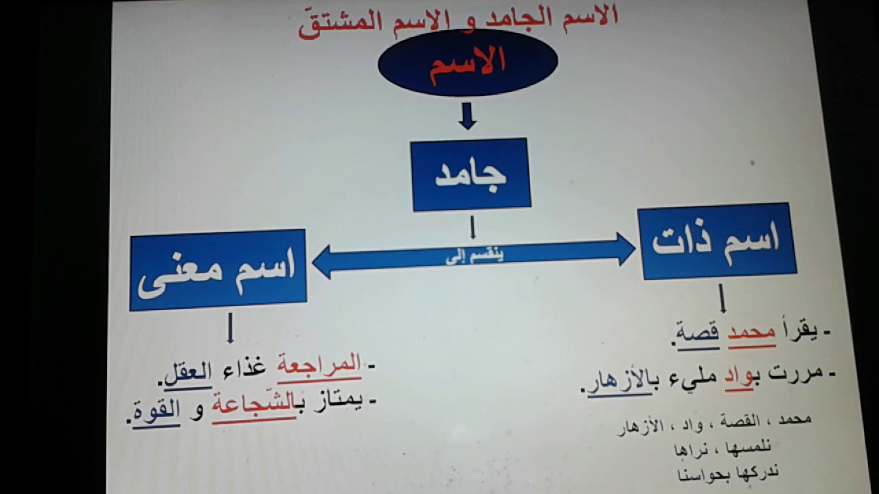 الاسم الجامد والمشتق تمارين 10596 1