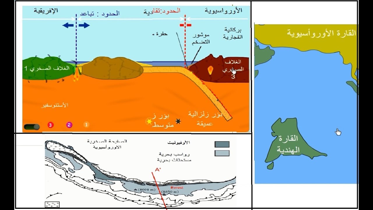 هل الجبال تكونت نتيجه تغيرات - تكون السلاسل الجبلية 10717