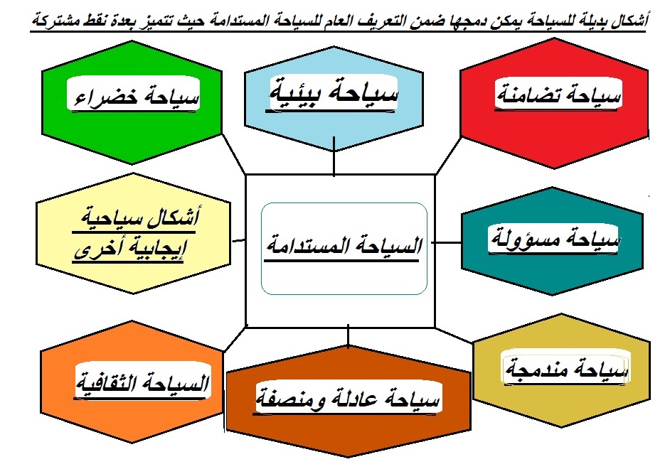 انواع السياحة , تعرف على السياحه واهم انواعها