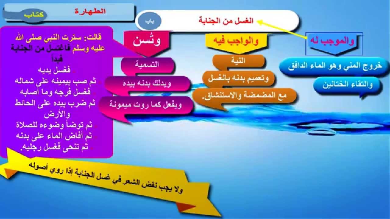 كيفية الاغتسال من الجنابة - طهارة الانسان من الجنابة 894 1