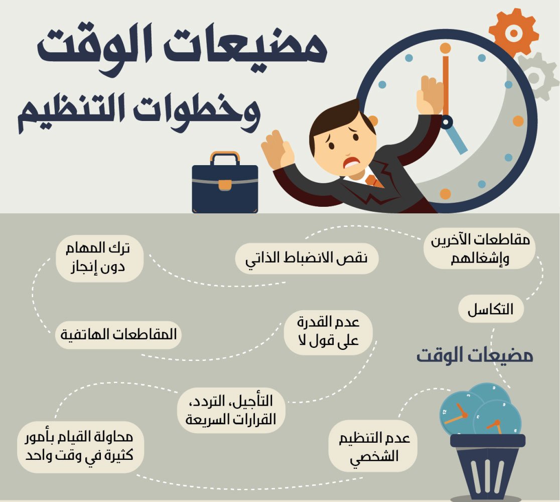 كيفية تنظيم الوقت , اجعل من وقتك صديقا حميما لك