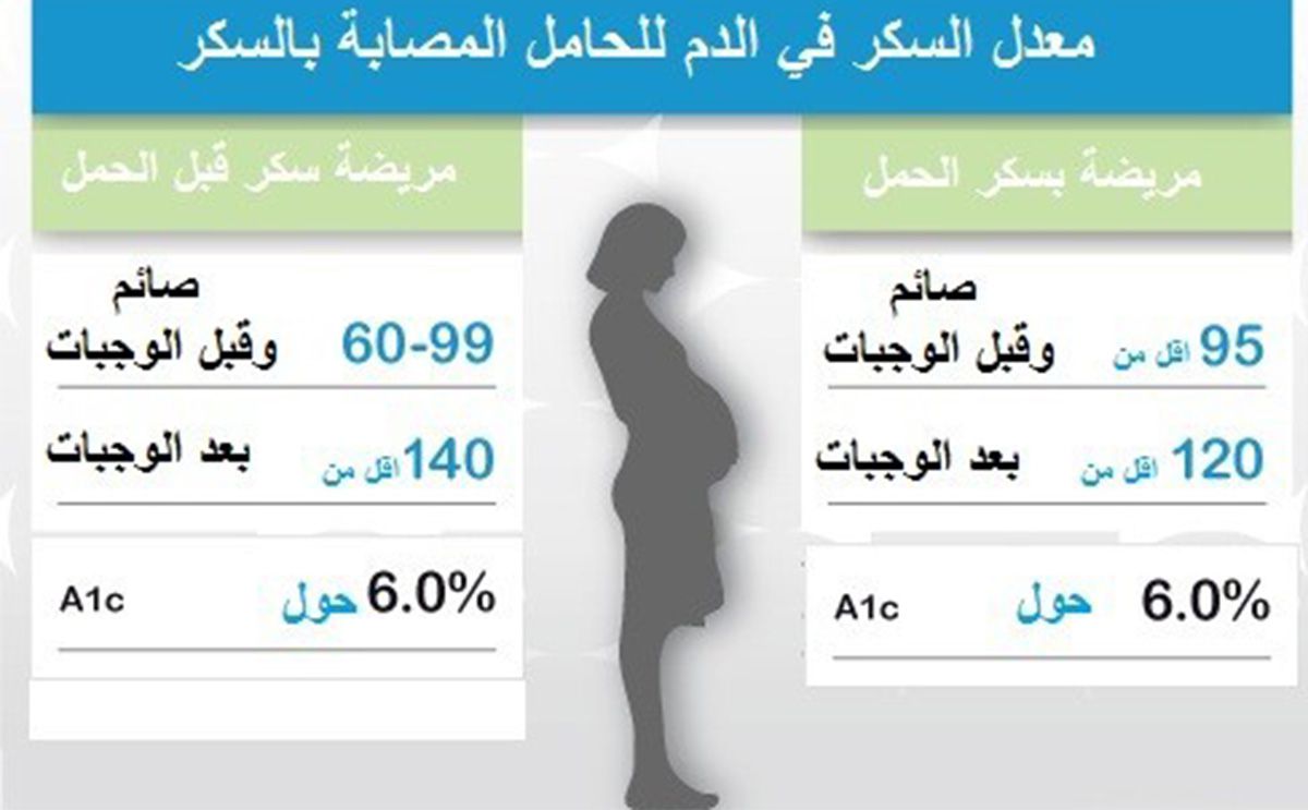 اعراض سكر الحمل في الشهر التاسع 10537 2