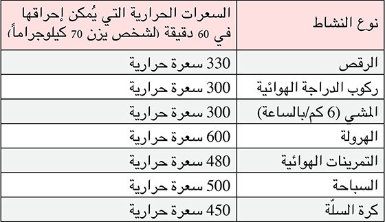 برنامج رجيم لتخفيف الوزن - نظام غذائي لفقدان الوزن 2470 3