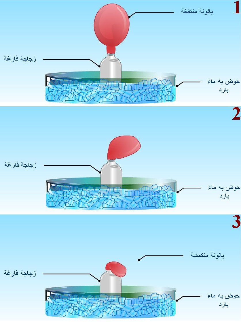 مكونات الهواء 3609 1