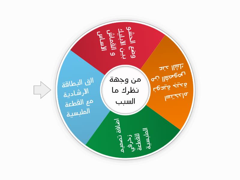 من وجهة نظرك ما سبب اضافة تصميم زخرفي للقطعة الملبسية , مرفق بصور لبعض التصاميم الفاخرة , 