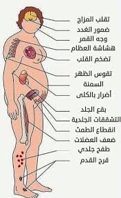 اضرار الكورتيزون , معلومات حول الكورتيزون