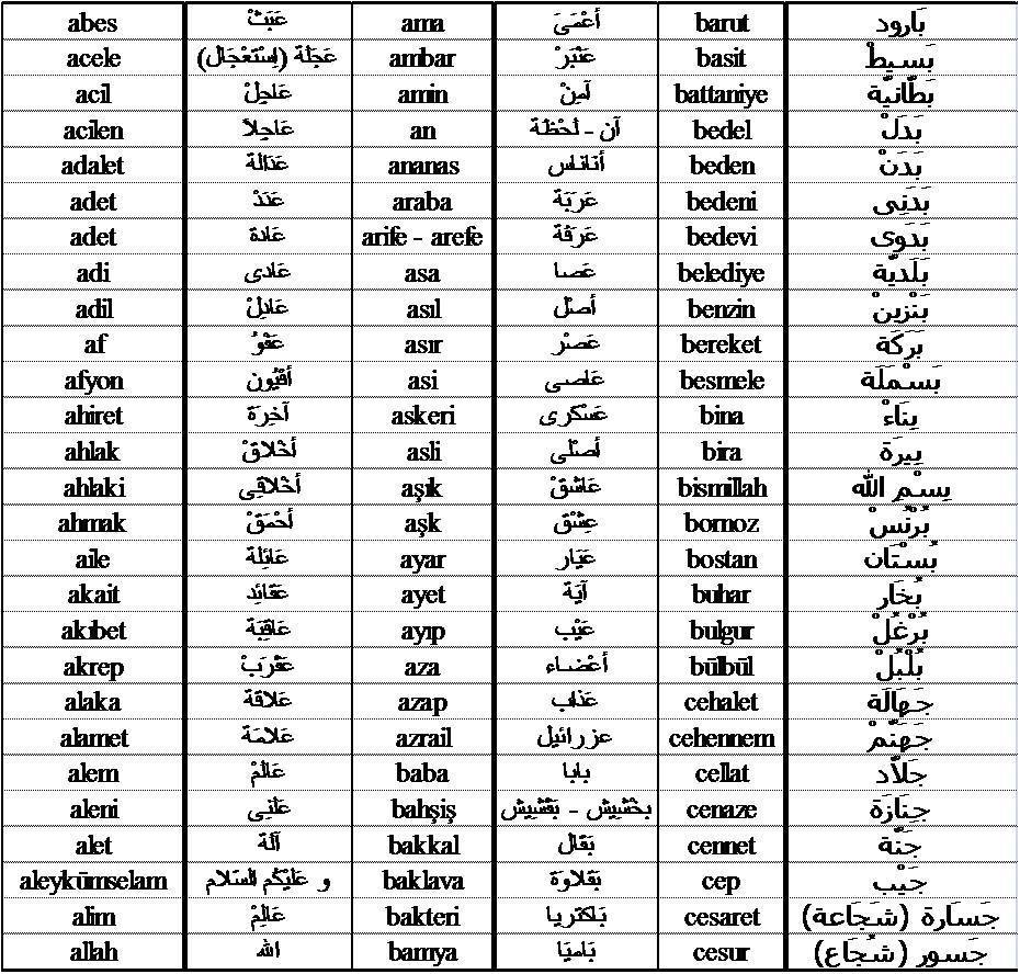 كلمات بالتركي 2946 2