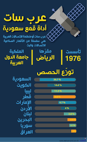 تردد قنوات الرياضة , صور لقنوات الرياضه وترددها