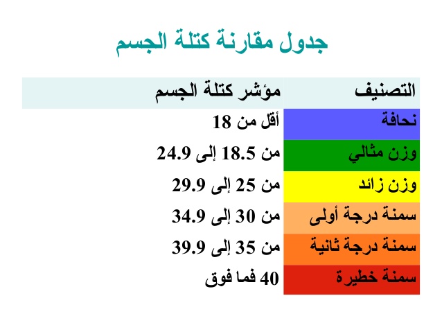 حساب كتلة الجسم والوزن المثالي - طريقة تخفيف الوزن بسهولة 464 2