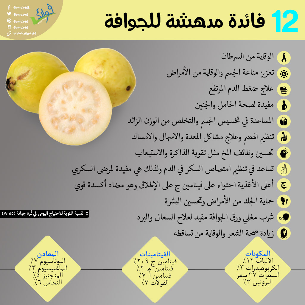 فوائد الجوافة للتخسيس - تنزيل وزن الجسم بطريقة طبيعية 10767 1