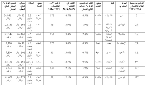 فتح خط امريكا - شرح فتح خط امريكا 1200