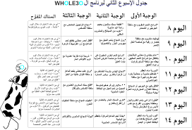 حميه غذائية رائعة لانقاص الوزن , دايت رائع للتخسيس