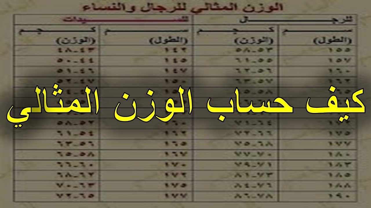 كيفية حساب الوزن المثالي - طريقة التعرف هل وزنك مثالى ام لا 5572 1