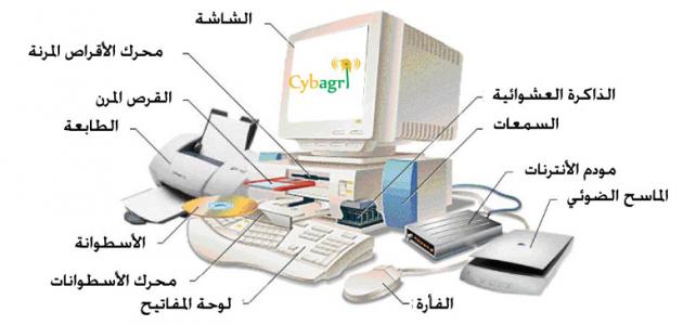 مكونات الحاسوب , معلومات تهمك لتتعرف علي مكونات الحاسوب