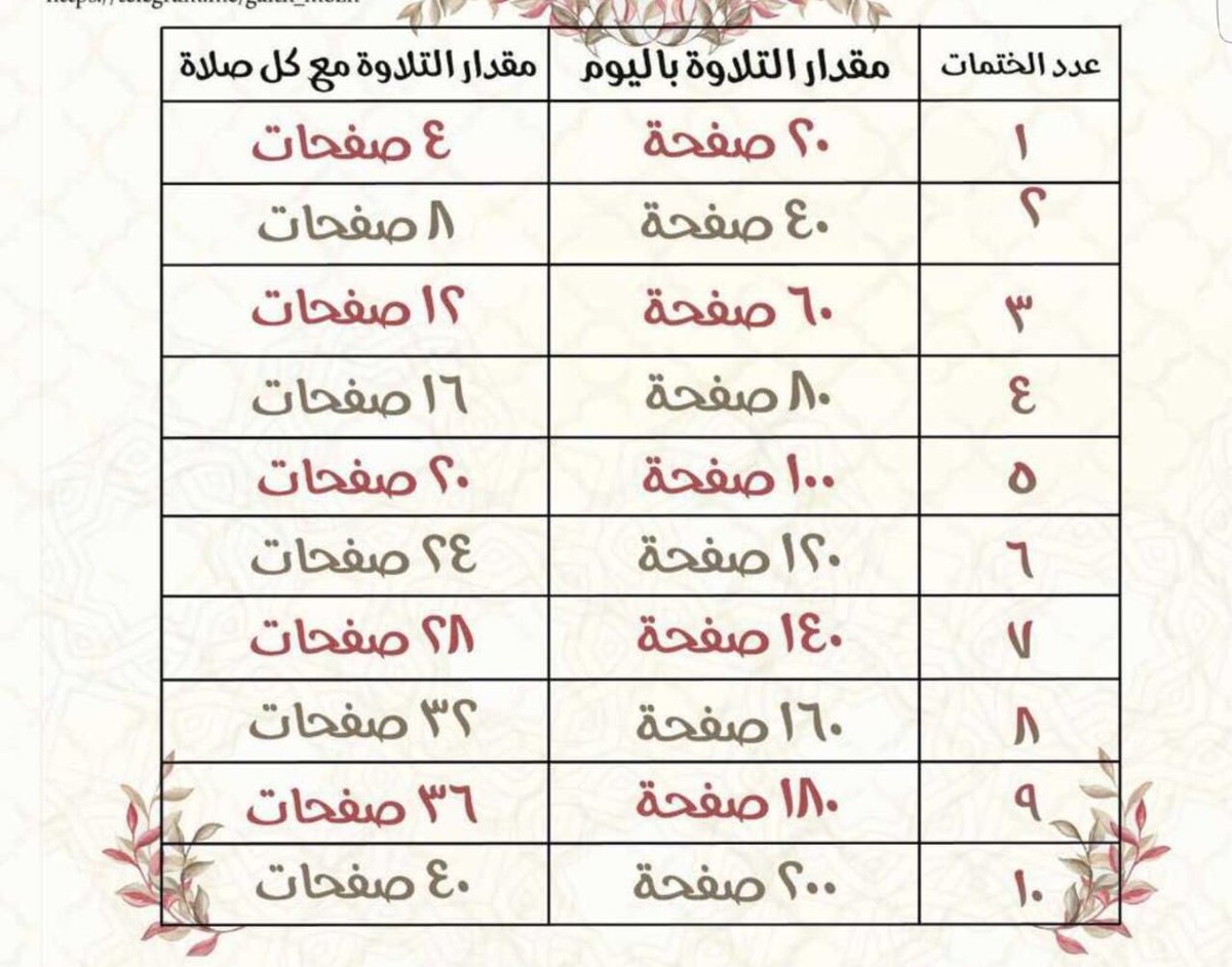 ختم القران في رمضان - فضل قراءة القران في رمضان 863 2