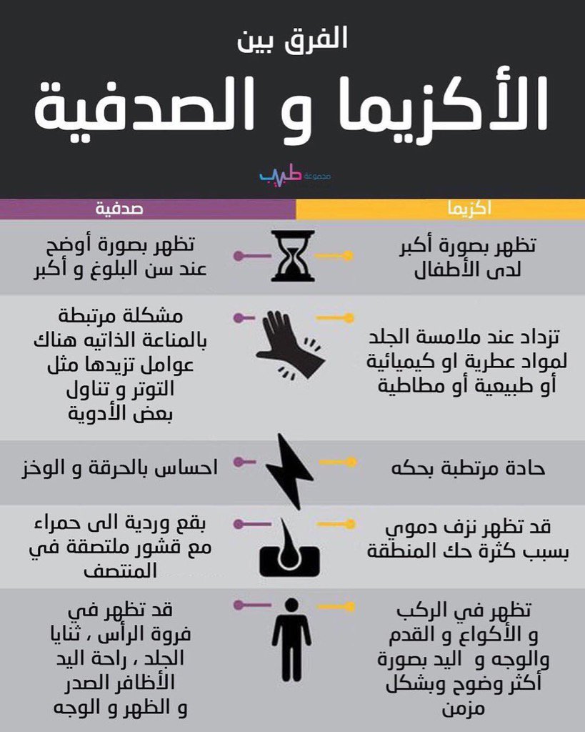 اعراض الصدفية - تعرف على مرض الصدفيه واعراضها 2611 1