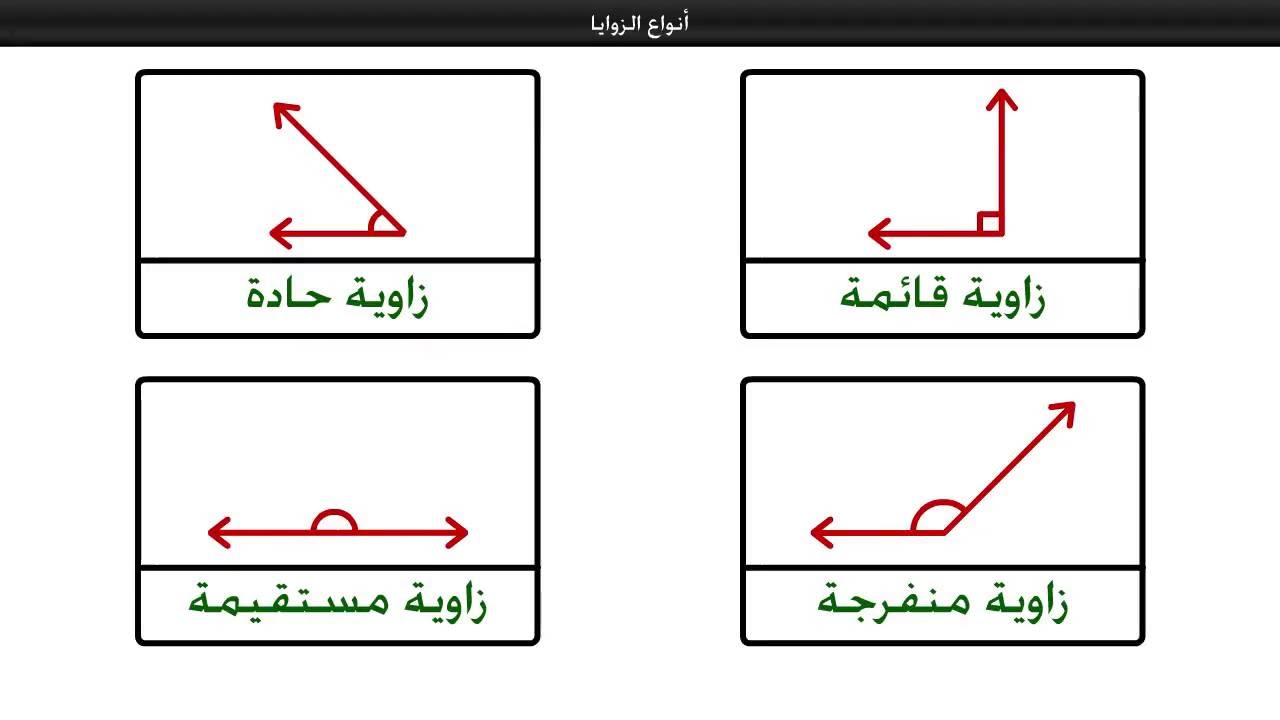 انواع الزوايا - معلومات عن الرياضه 5861 2