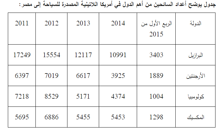 فتح خط امريكا - شرح فتح خط امريكا 1200 1