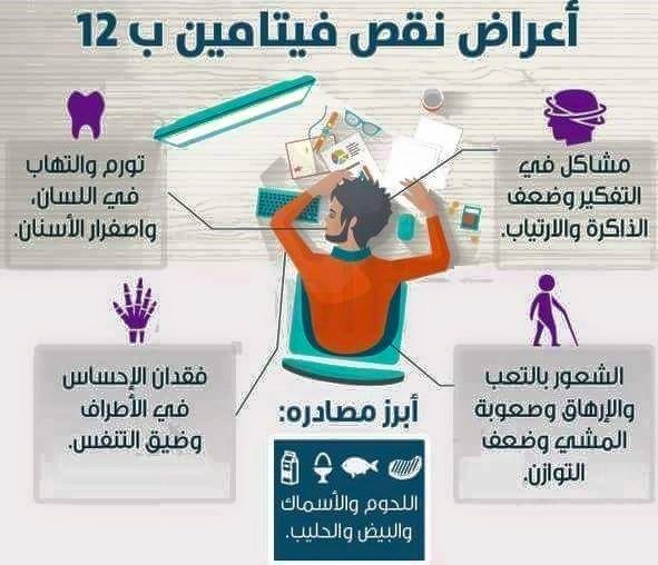 فيتامين ب12 , اهم المعلومات عن فيتامين ب 12