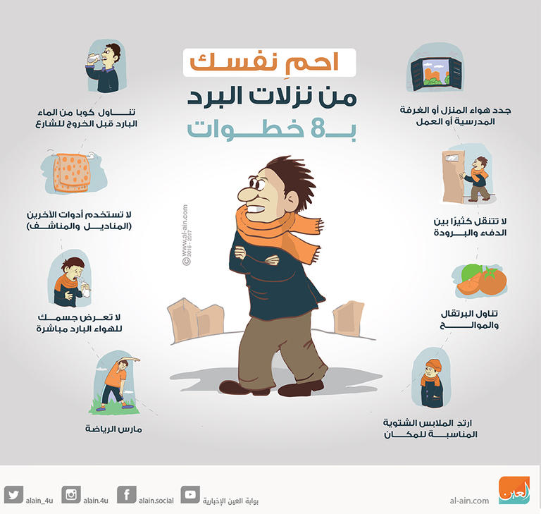 اعراض نزلات البرد، وكيفية العلاجها بطرق بسيطة وسهل 14297 1-Jpeg