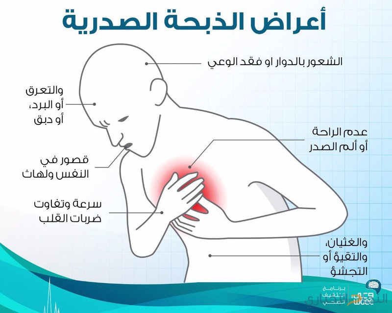 اعراض الذبحة الصدرية , الذبحه الصدريه من اخطر الامراض لنتعرف علي اعراضها