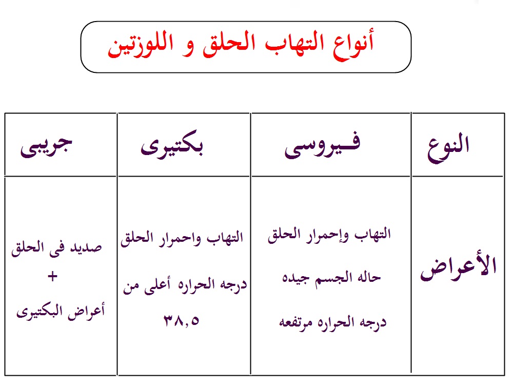 علاج التهاب الحلق - افضل طرق علاج التهاب الحلق 2390 1