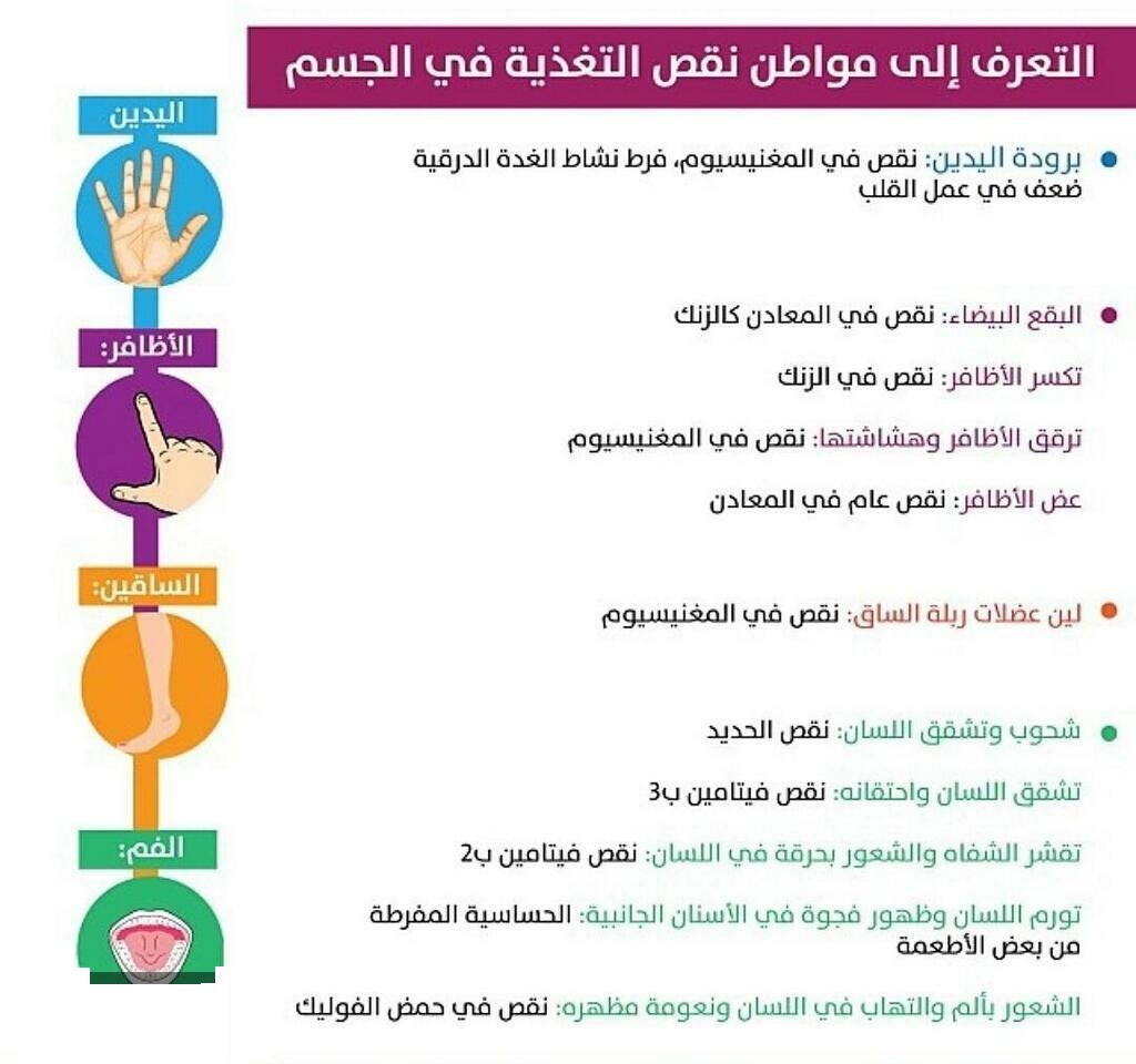 اعراض نقص فيتامين ب1 ب6 ب12